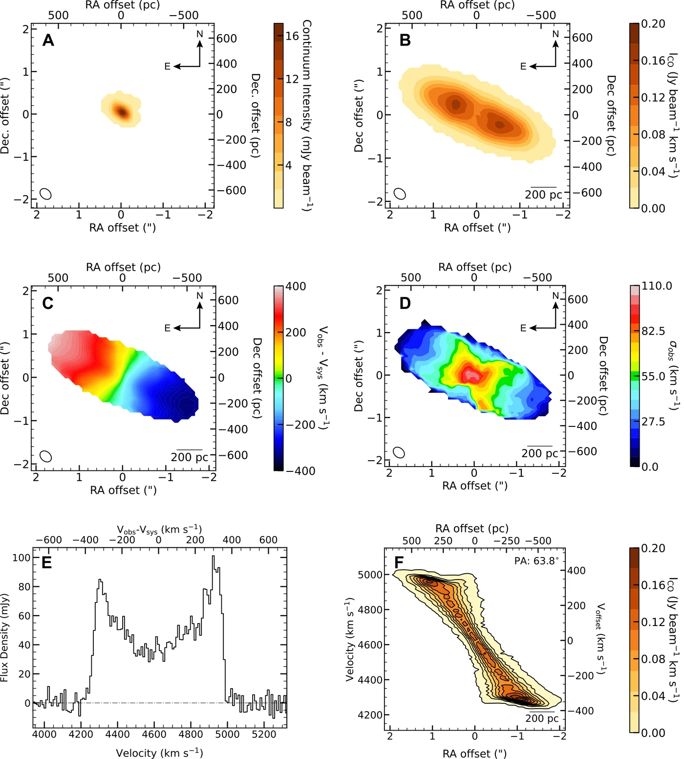 NGC 7052 ALMA continuum, CO intensity, velocity and dispersion maps, integrated spectrum and position-velocity diagram